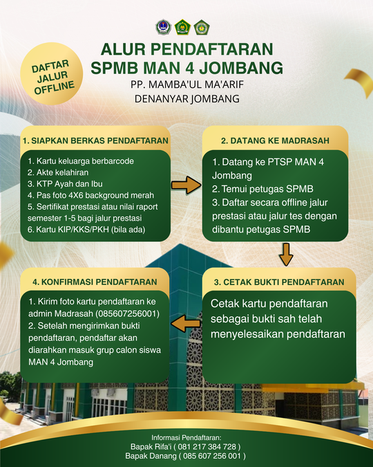 3 ALUR SPMB 26-27